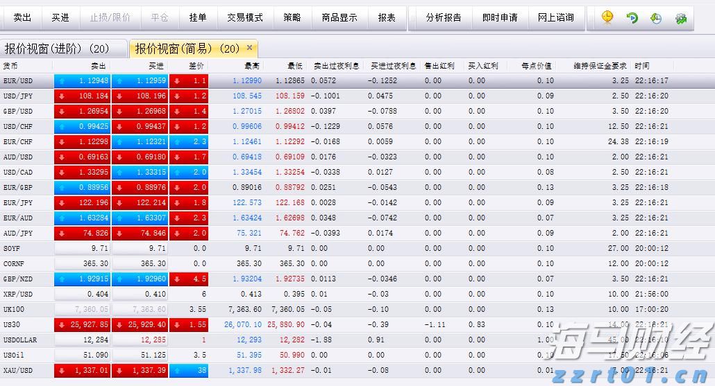 重庆“三同”工作实现零的突破