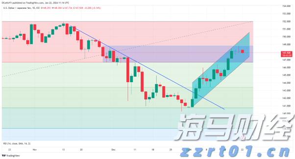 普京同金正恩通电话重申发展合作承诺