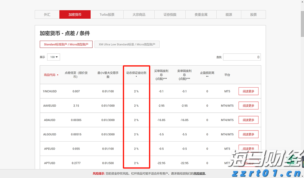 野村Q2投资布局聚焦AI及高波动性股票，重仓特斯拉期权