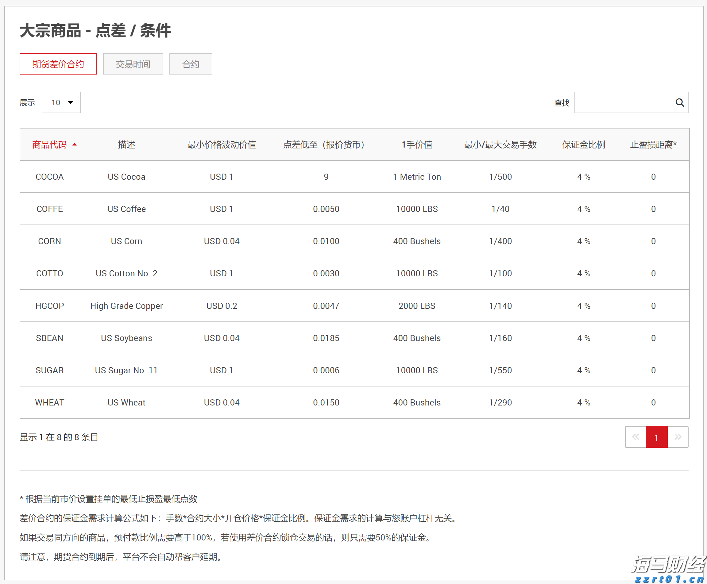 1—5月福建省对中亚五国出口同比增长6.82%