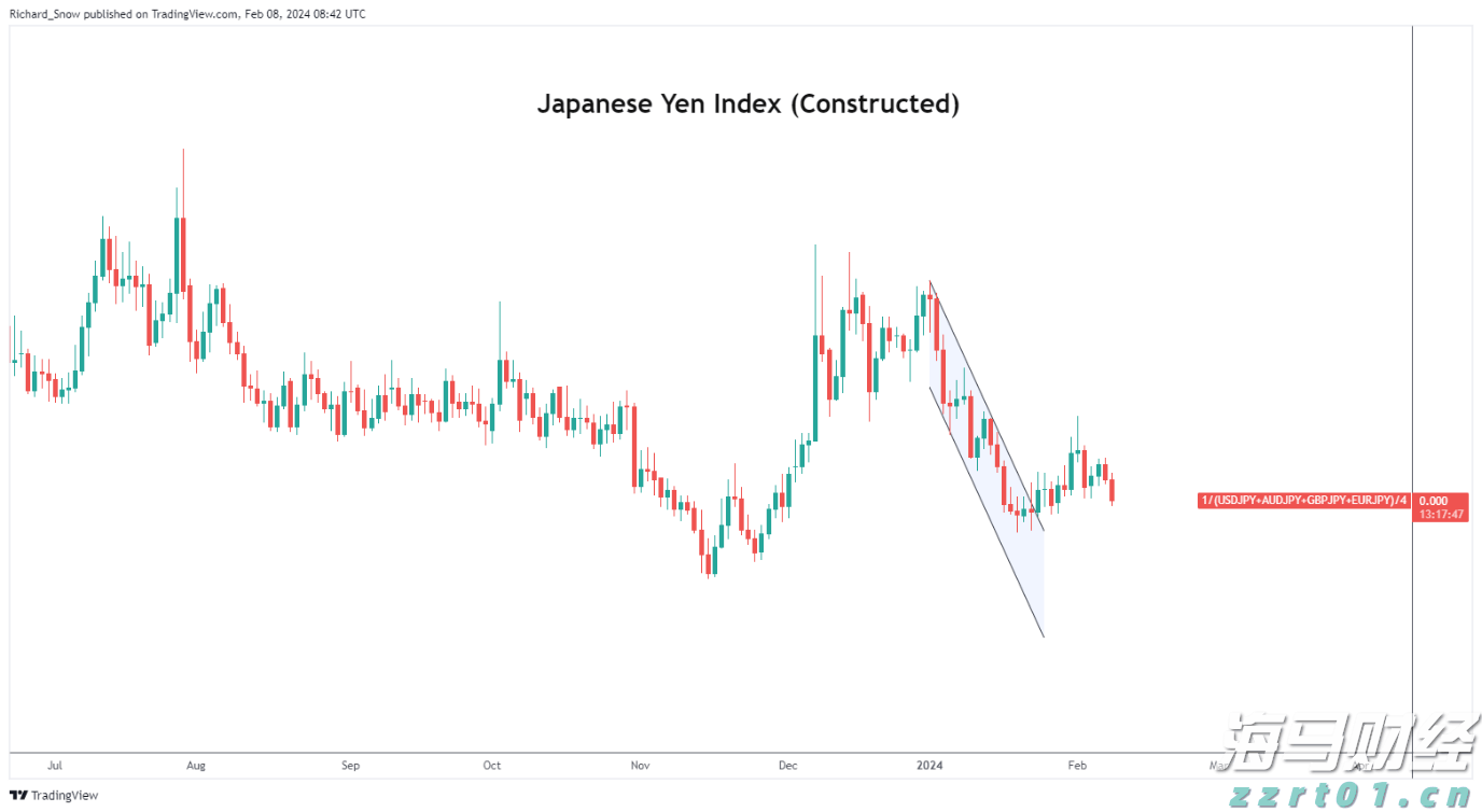 MSCI季检结果公布！老铺黄金(06181)等14只股份获纳入MSCI中国指数