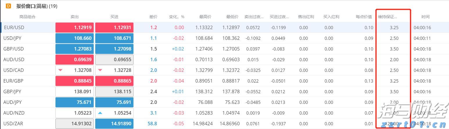 美股动态 | Circle (CRCL.US) 下跌逾4% 分析师提醒：美债收益率走低可能影响公司利润