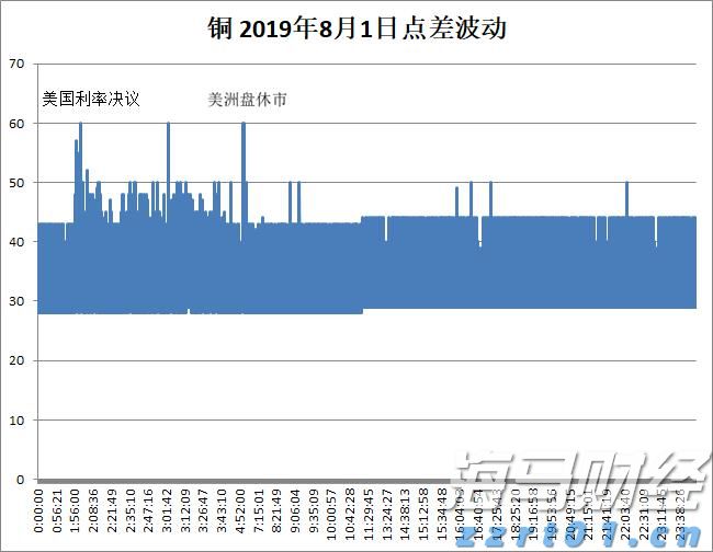 重磅！一系列活动发布！