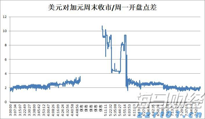 巴西糖减产预期上升 纽约原糖期货价格持续上涨