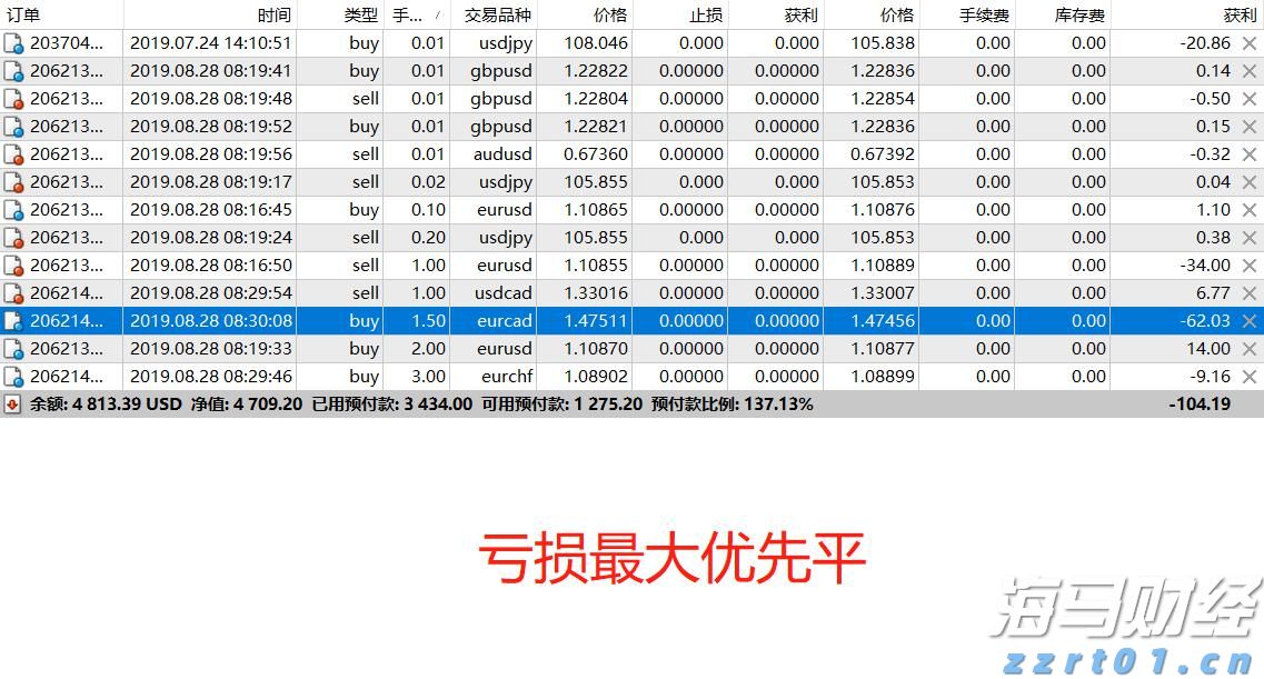A股公告精选 | 药明康德(603259.SH)上半年净利润同比增长超101%