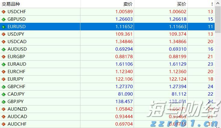 加密货币交易所Bullish(BLSH.US)成功IPO，募资11亿美元并于今晚登陆纽交所