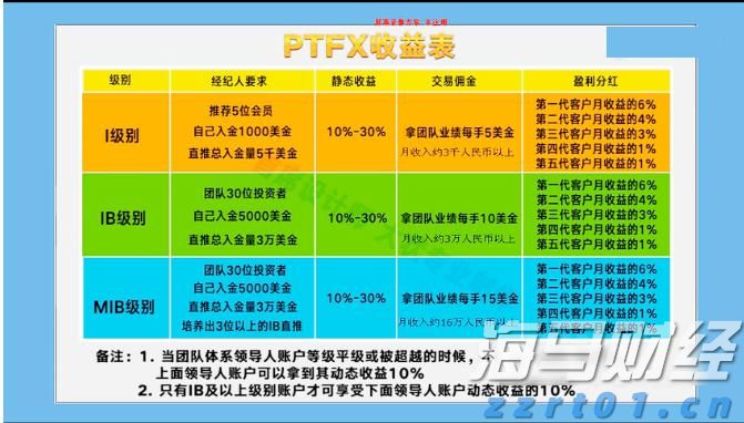 嘉信理财(SCHW.US)宣布200亿美元股票回购计划，展现增长信心