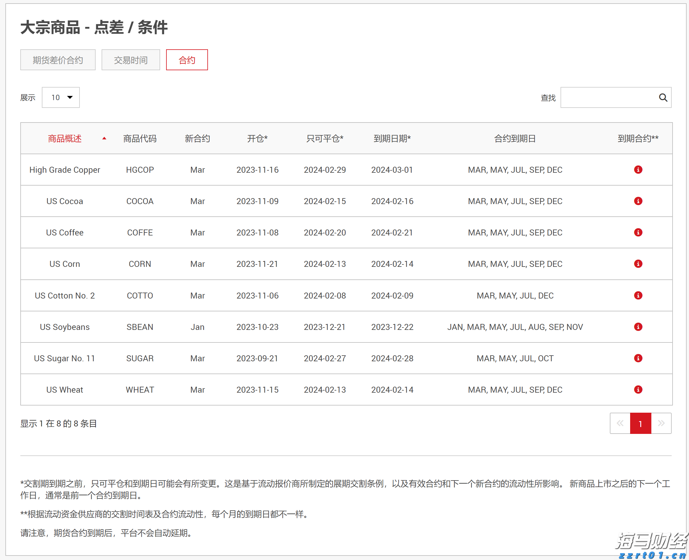 海南创新完善公平竞争审查制度体系建设