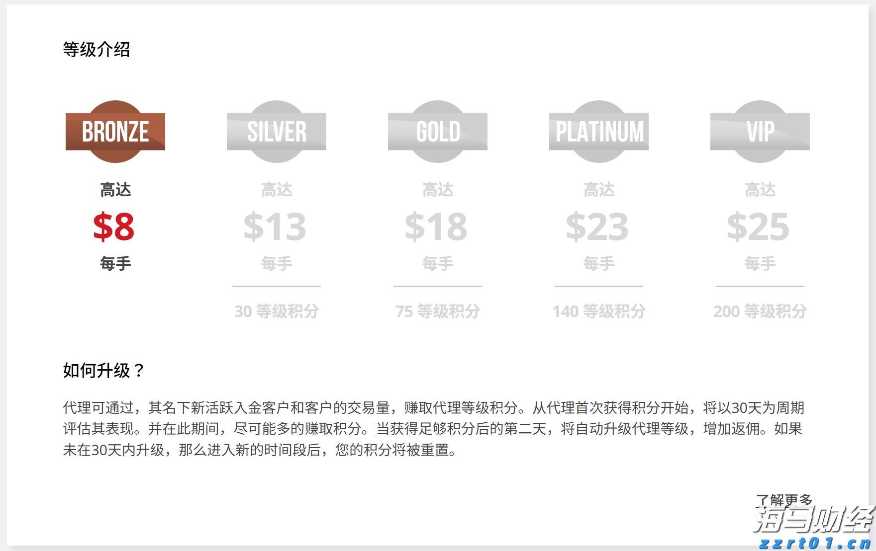 AI样本分析：网易有道（DAO.US）连续四季度盈利的商业哲学
