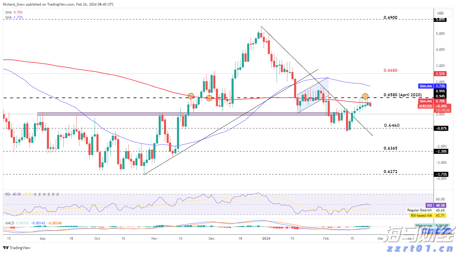美股动态 | 现货黄金突破3400美元大关 黄金ETF(GLD.US)上涨1.5%
