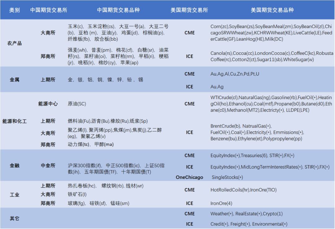 我市全力推进春季水利建设