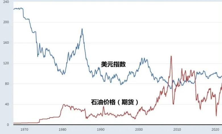 原油产量稳住跌价压力 埃克森美孚(XOM.US)第二季度业绩超出预期