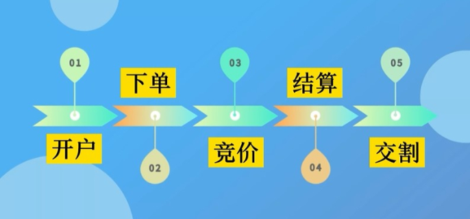 新股消息 | 二手手机回收服务提供商闪回科技三次递表港交所 上半年亏损2463.3万元