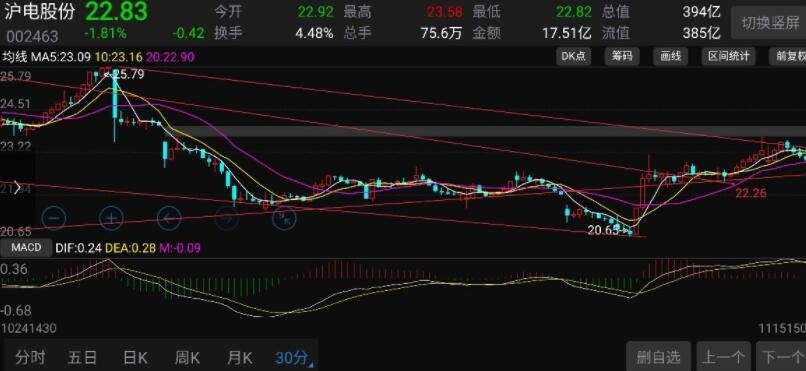美股动态 | 大部分币圈相关股票下跌 SharpLink Gaming(SBET.US)跌幅超6.5%