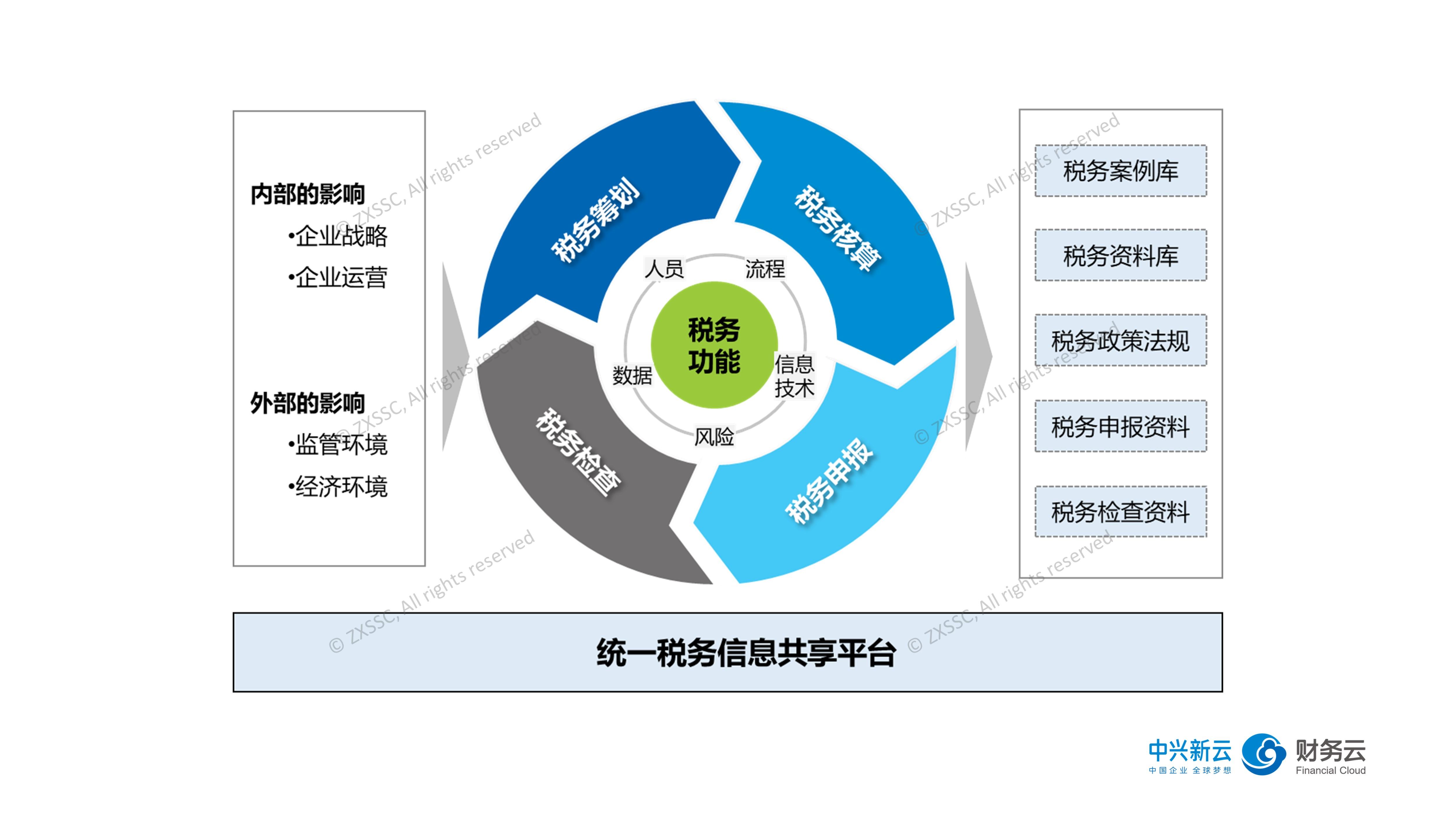 山西出台行动计划推进消费品市场体系建设