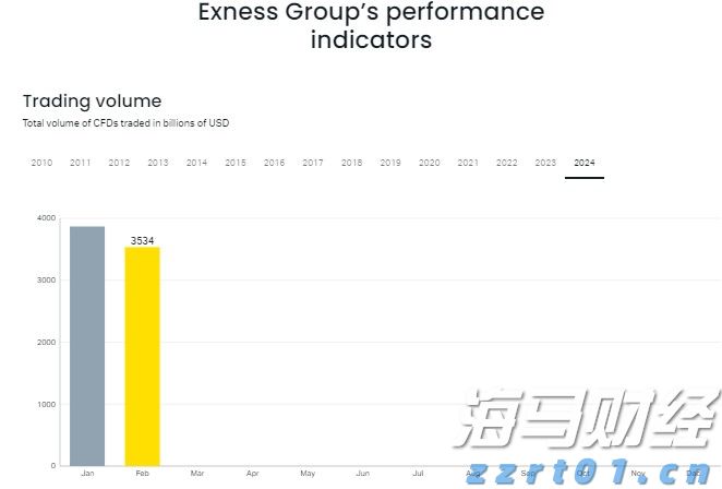 云数据中心运营商WhiteFiber(WYFI.US)计划以15-17美元/股定价进行IPO，目标筹资1.25亿美元