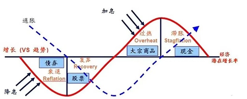 高盛(GS.US)投行业务回升，年内取消对46,000名员工的裁员计划
