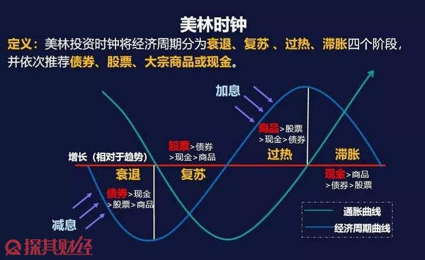 高盛(GS.US)投行业务回升，年内取消对46,000名员工的裁员计划