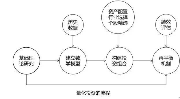 高盛预测：中美贸易协议达成或使中国股市上涨11%