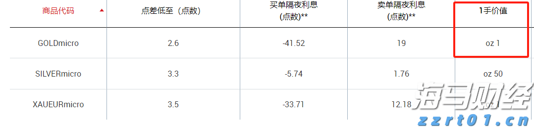 巴菲特旗下伯克希尔哈撒韦或打破“八月魔咒”，瑞银看好前景