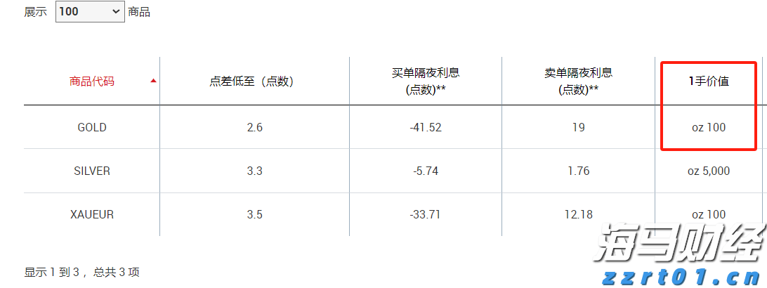 巴菲特旗下伯克希尔哈撒韦或打破“八月魔咒”，瑞银看好前景