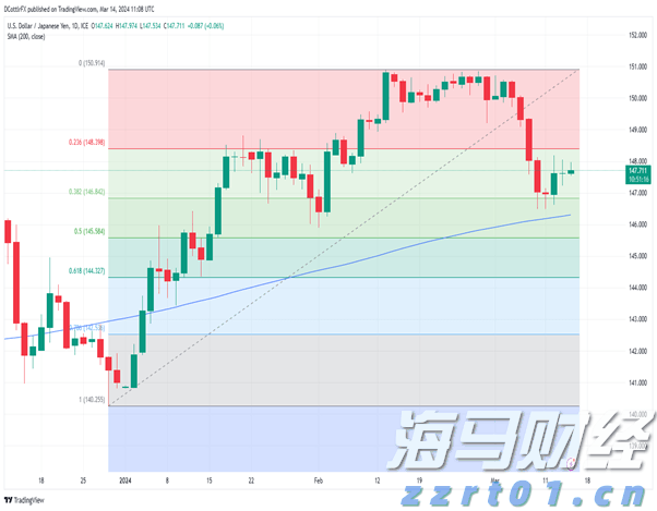 恒生指数公司推出两条恒生科技备兑认购期权策略新指数