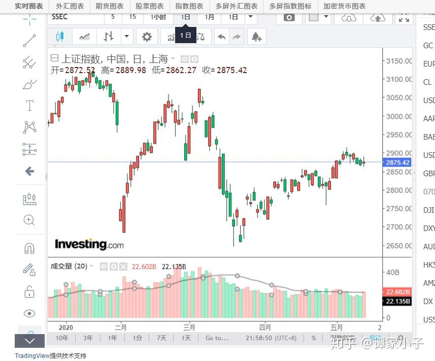美债收益率警报：今晚CPI或超预期 华尔街押注美联储年内两次降息
