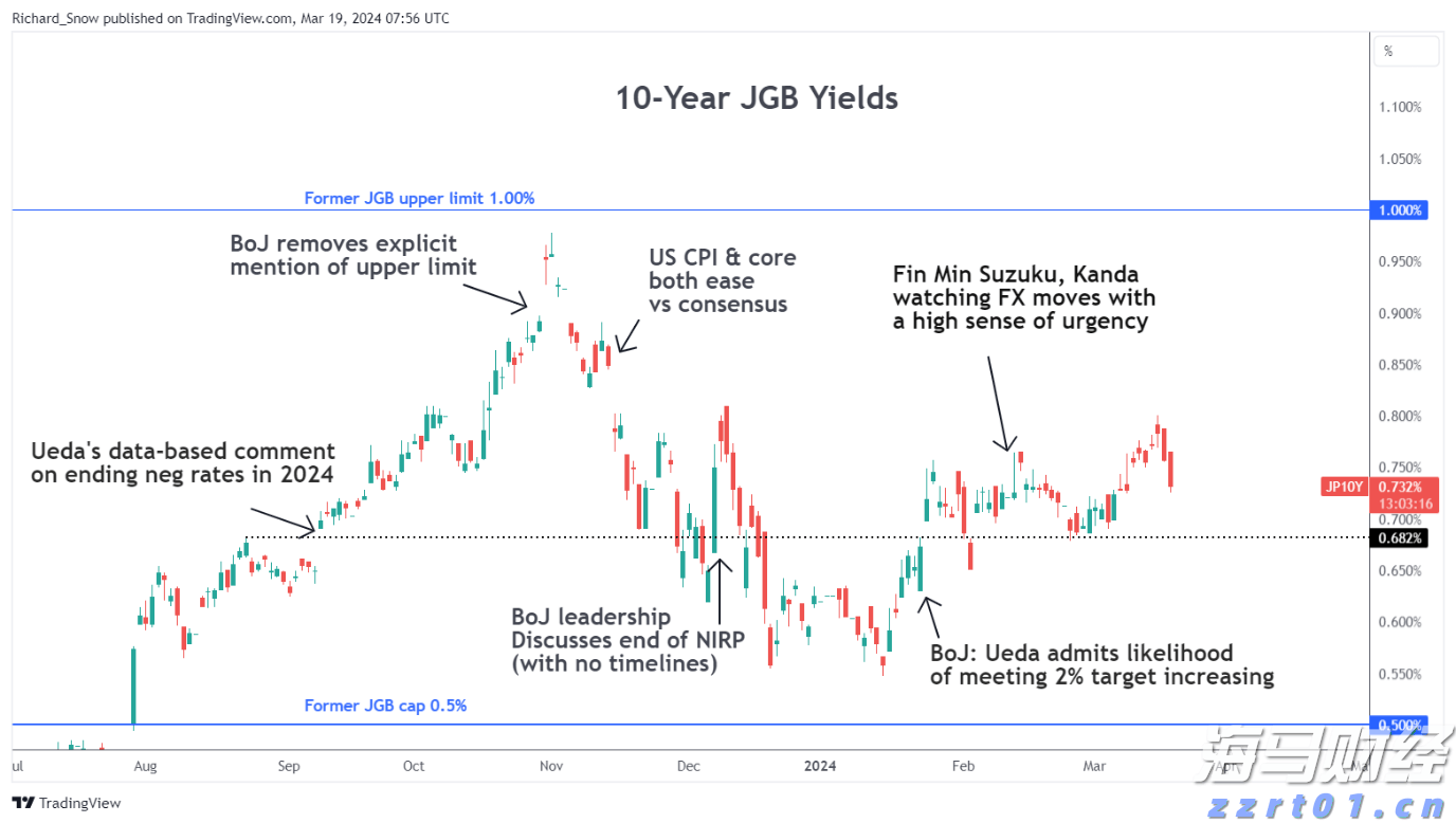 美股动态 | 苹果(AAPL.US)股价一度上涨超过2%，正在研发ChatGPT竞争者