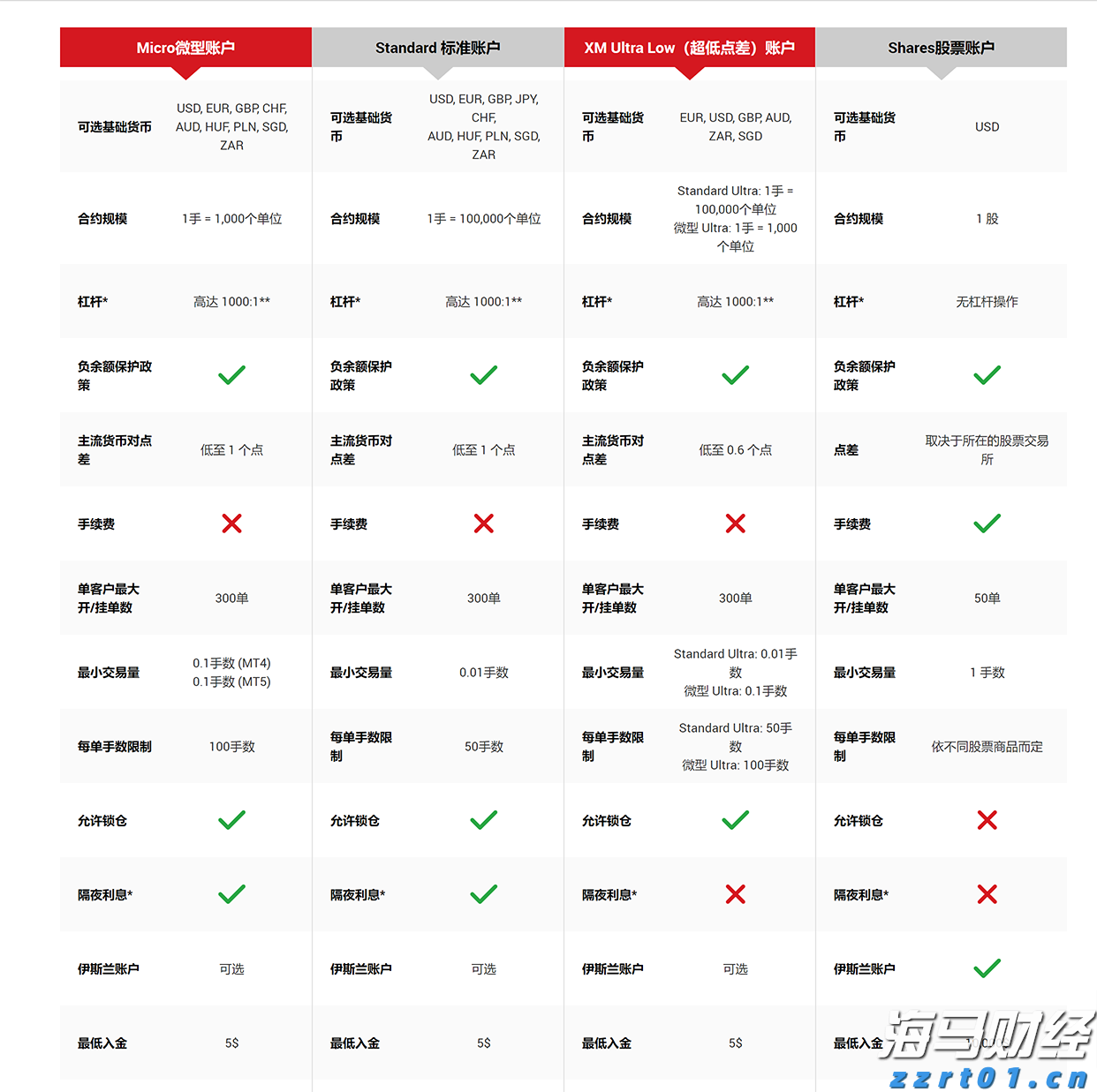 A股公告精选 | 中科曙光、海光信息发布中期业绩