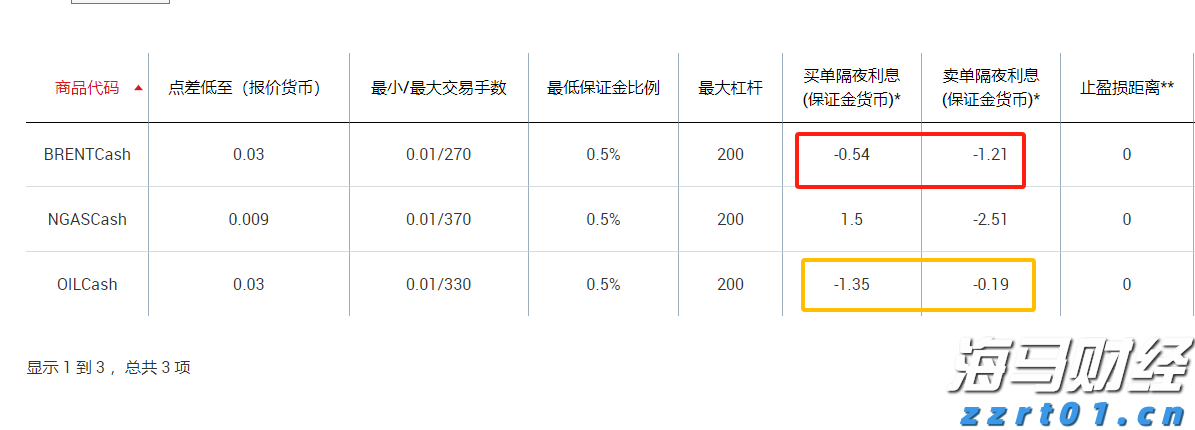 安徽创新食品抽样异常信息报送机制