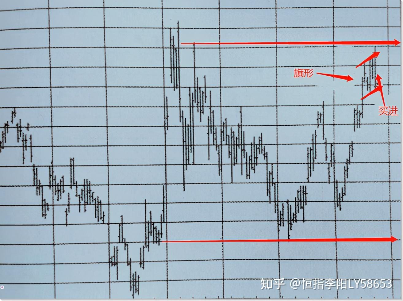国信证券：投资高门槛资产的重要性