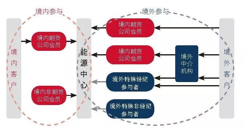 美国楼市迎来13年来最冷的春季销售季