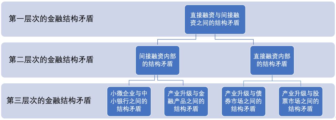 本周梅州天气没有大变化！依旧雷雨！