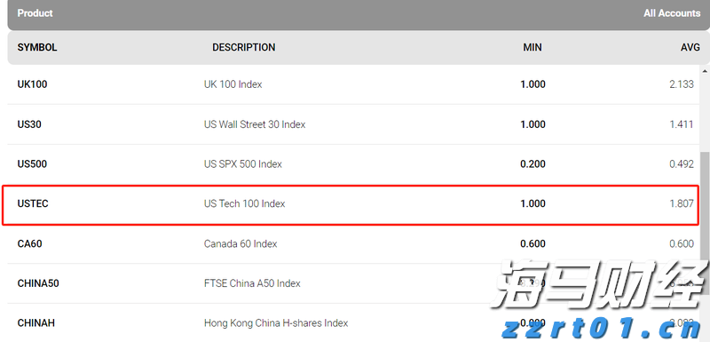 年化收入激增至120亿美元！传OpenAI周活跃用户已超7亿