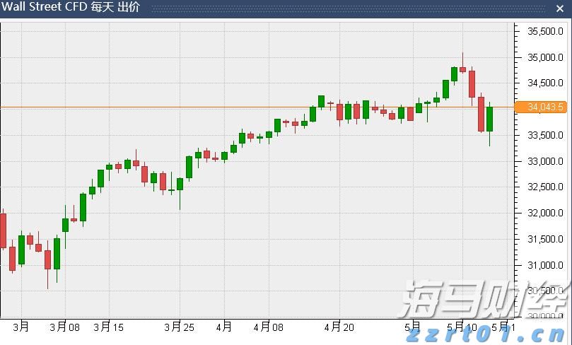 美股动态 | 搜狐(SOHU.US)上涨超6% 二季度净亏损同比减少超40% 达到预期目标