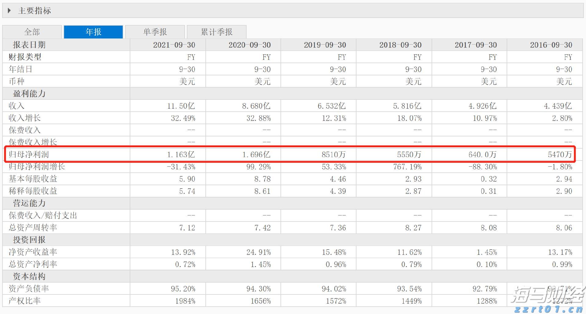 “回归基础”战略获得市场认可 RBC将Algonquin Power(AQN.US)目标价上调至6.50美元