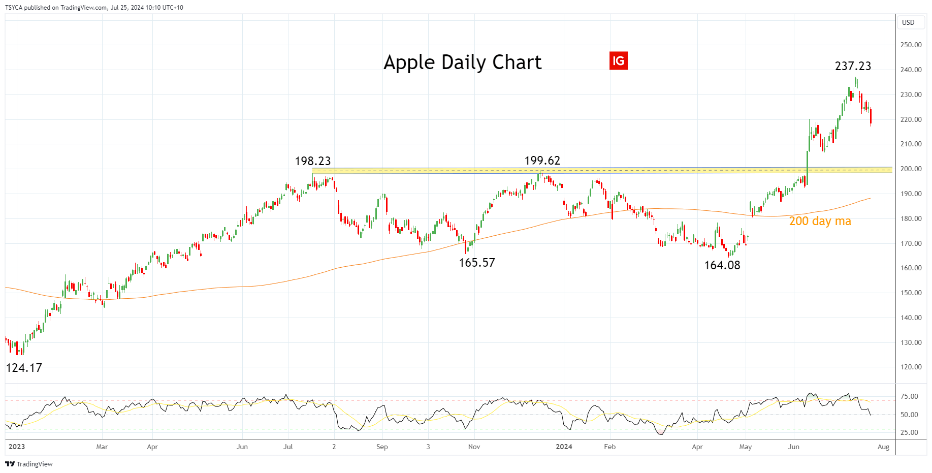 全国档案查询利用服务平台移动端APP上线