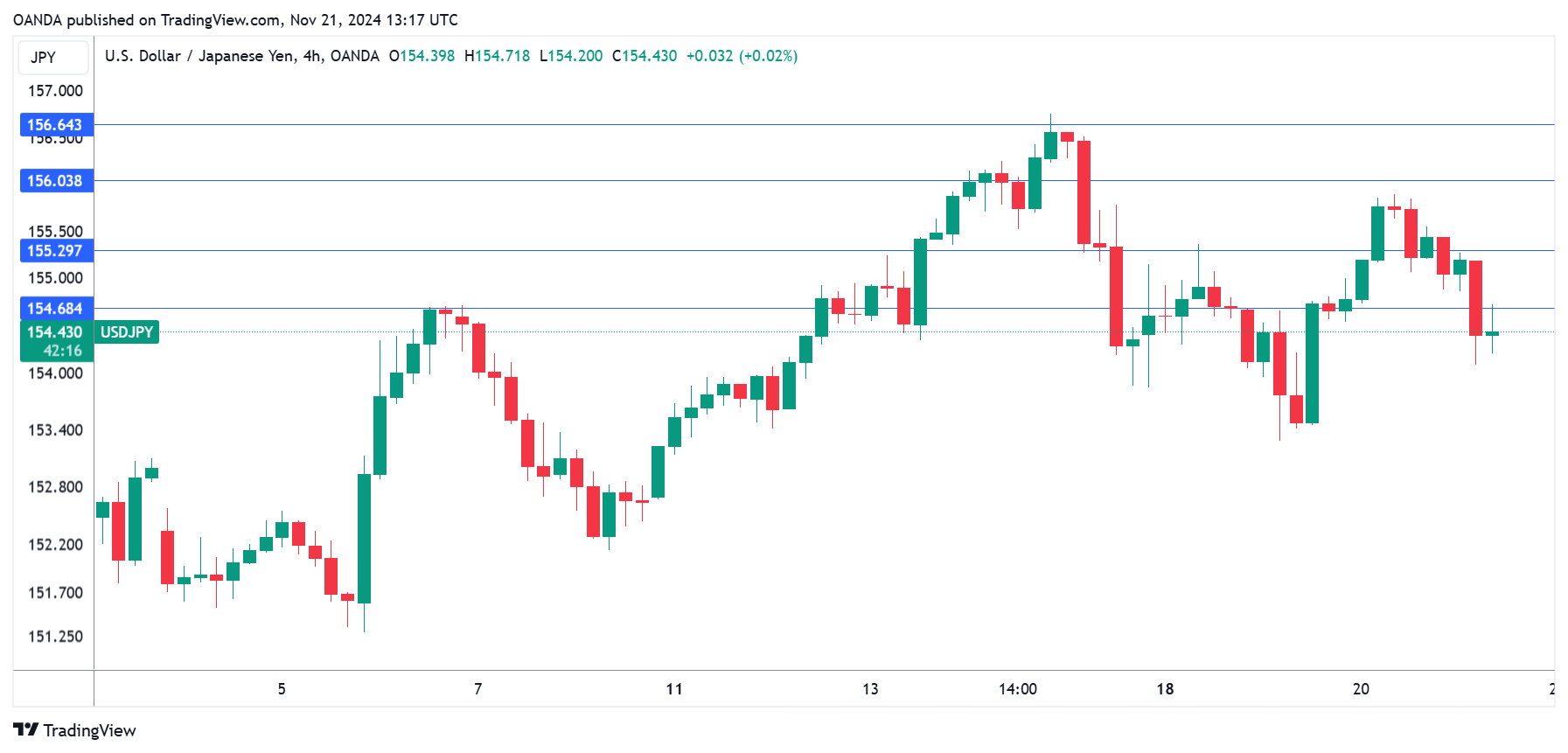 未来上涨潜力受限？Evercore下调思科(CSCO.US)评级至“与大盘持平”